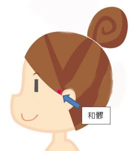 髪の悩みに効くツボ 頭皮の赤み かゆみ 博龍堂